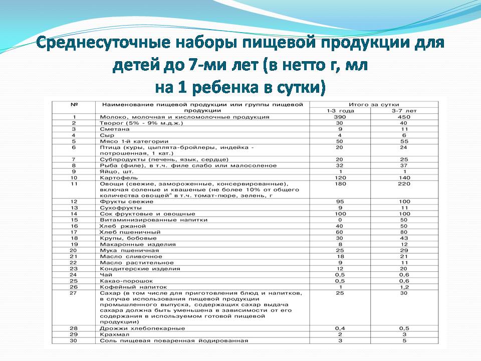 среднесуточные наборы пищевой продукции.JPG